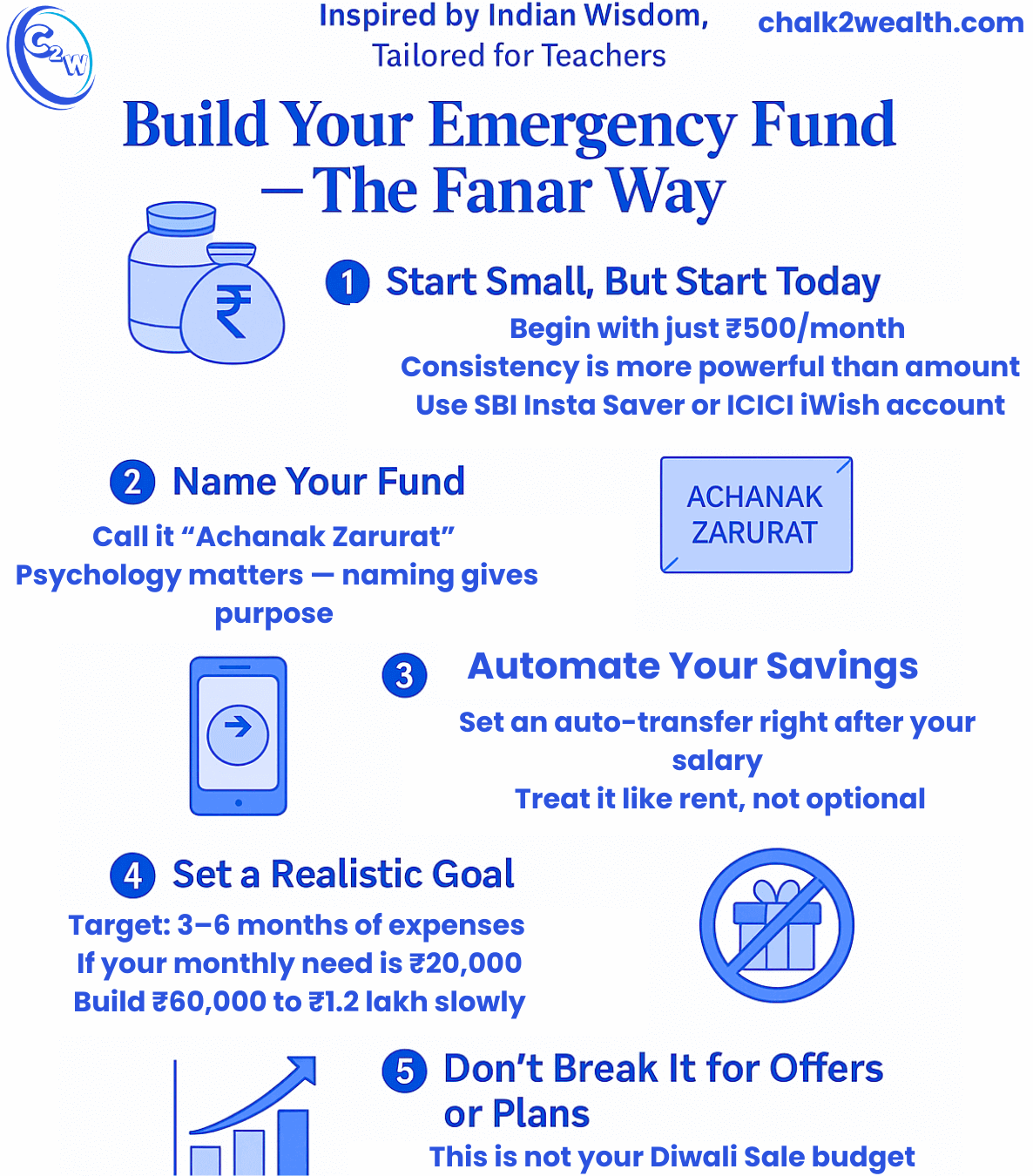 Emergency Fund infographic for Indian teachers — 5 simple steps to build savings the Fanar way with tips like starting small, naming your fund, automating savings, setting realistic goals, and avoiding unnecessary spending.