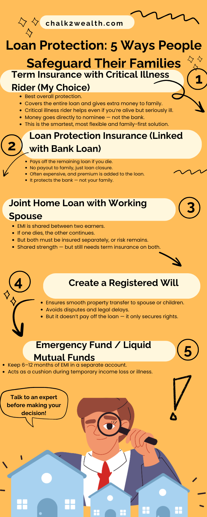 Infographic showing 5 ways to protect your loan and secure your family, including term insurance, joint loans, and emergency funds