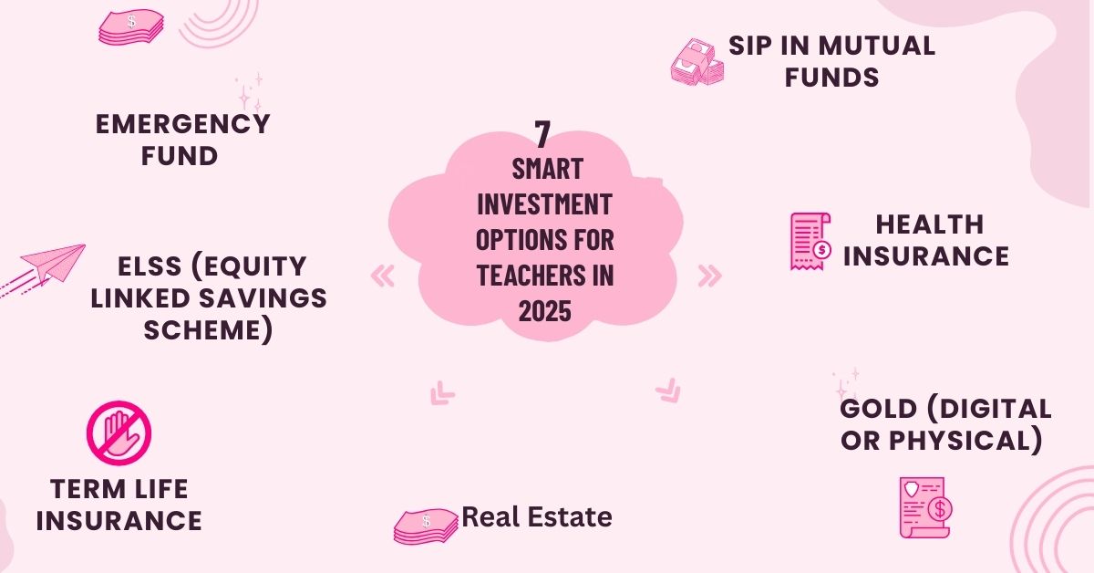 Investment options for teachers including emergency fund, SIP, health and life insurance, mutual funds, and side income, shown in a clear 6-step infographic.