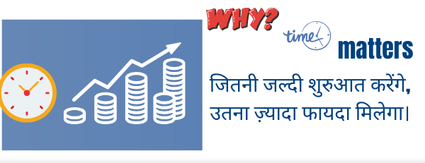Compound Interest: समय और धैर्य का जादू