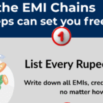 Debt trap escape infographic showing 5 steps to break free from EMI burden including emergency fund, good vs bad debt, repayment plan, and spending pause.