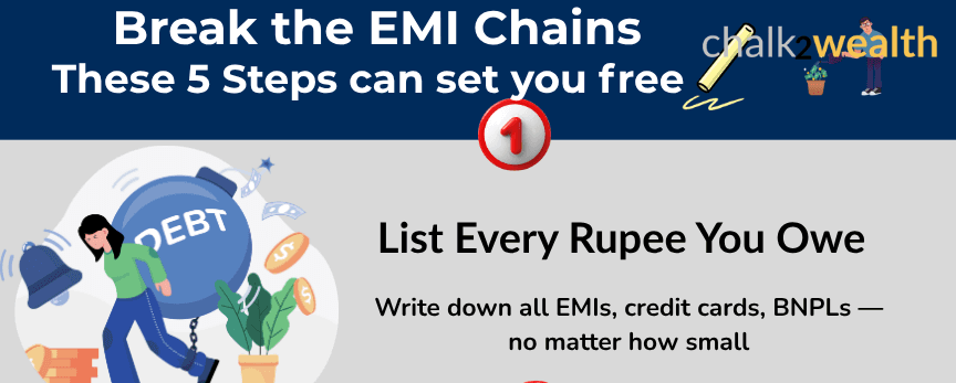 Debt trap escape infographic showing 5 steps to break free from EMI burden including emergency fund, good vs bad debt, repayment plan, and spending pause.