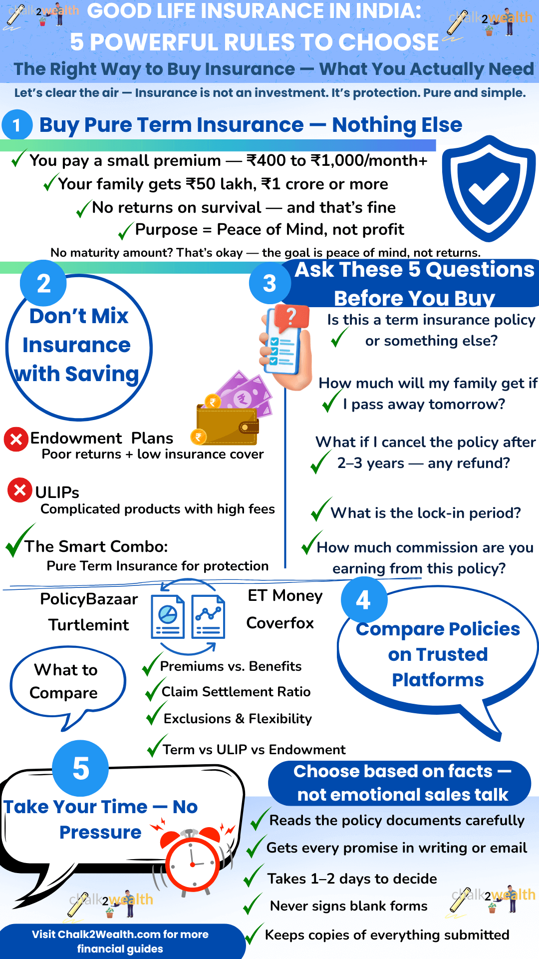 Good Life Insurance in India infographic showing 5 powerful rules to choose the right life insurance policy — featuring term insurance tips, comparison checklists, red flag alerts, and expert quotes in Chalk2Wealth style.