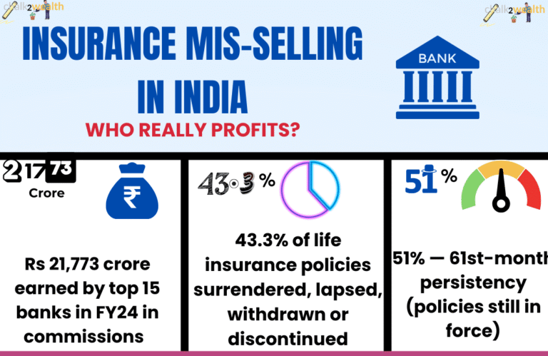 Insurance frauds in India affecting teachers and families through mis-selling, high commissions, and lapsed insurance policies