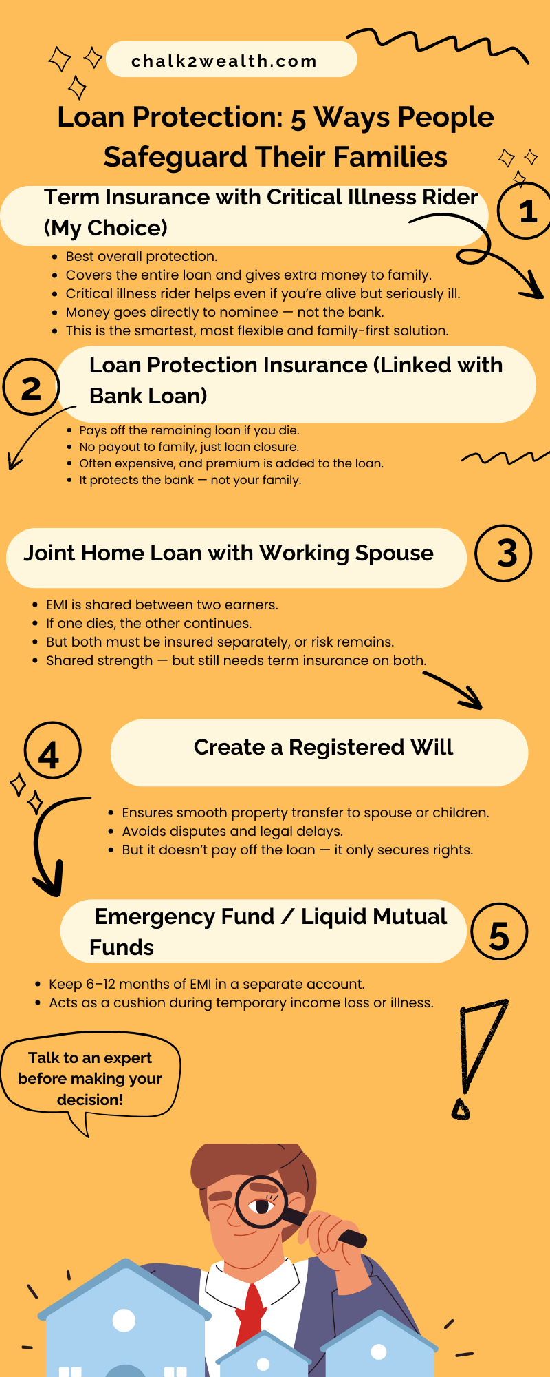 Loan protection infographic showing 5 smart ways teachers safeguard their families using term insurance, joint loan, will, and emergency fund