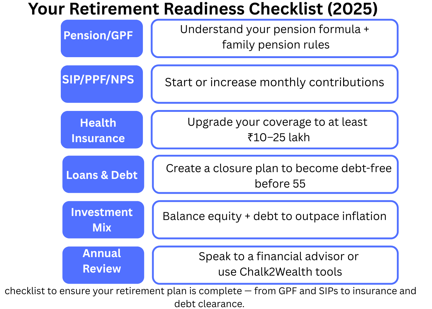 Retirement readiness checklist for Indian teachers, listing pension, SIPs, health insurance, emergency fund, and debt-free planning