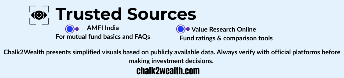 Trusted sources for what are mutual funds – including AMFI, Value Research, and Moneycontrol for reliable SIP, mutual fund ratings, and investment guidance
