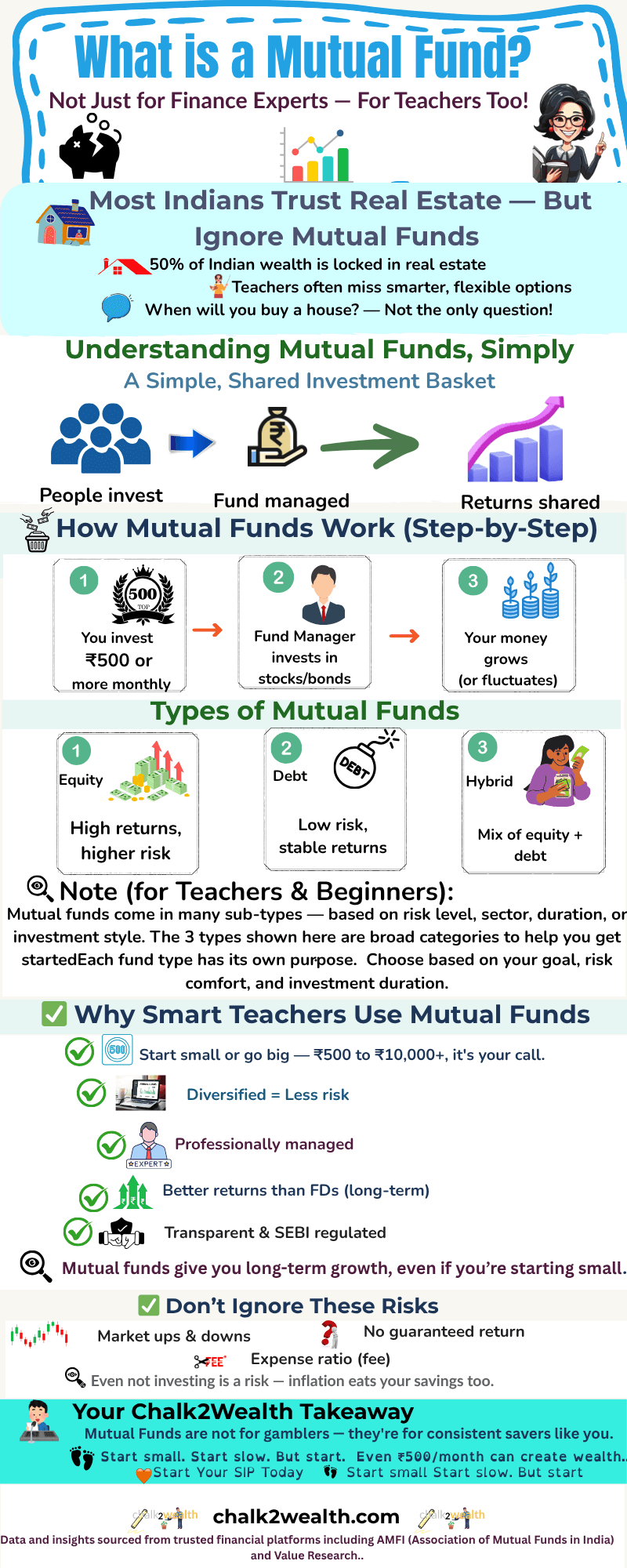 What are mutual funds infographic – beginner-friendly visual guide for Indian teachers explaining SIP, fund types, risks, and benefits