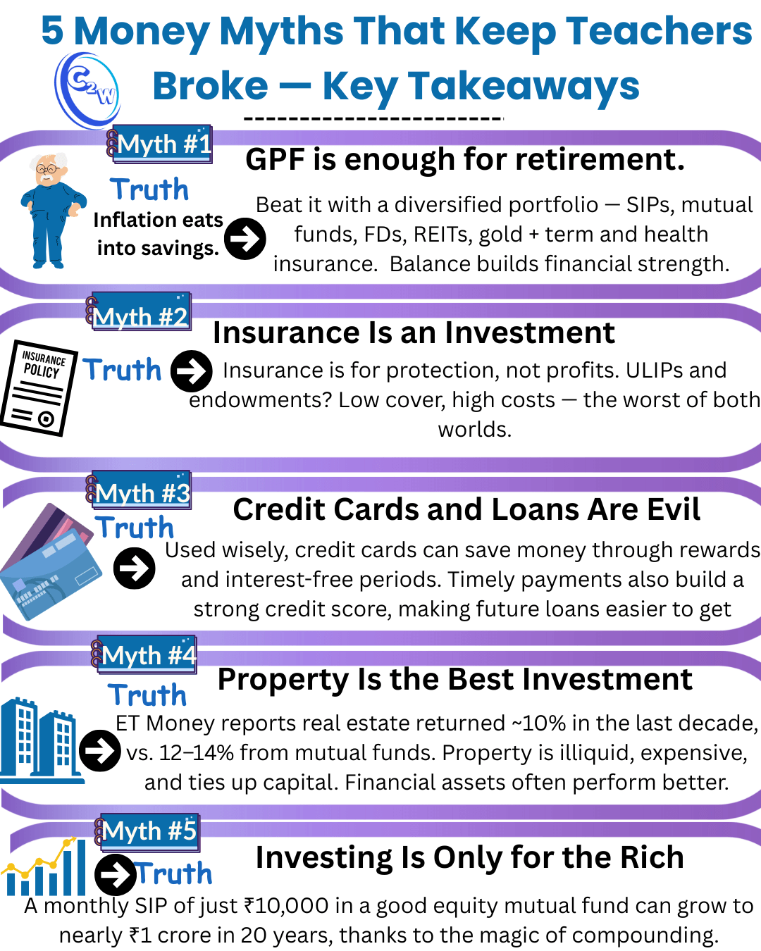 5 Money Myths infographic for teachers highlighting financial truths about GPF, insurance, credit cards, property, and investing. Chalk2Wealth visual guide to better money decisions