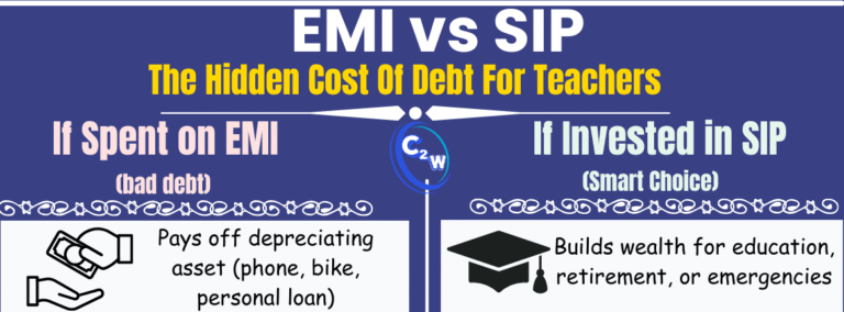 EMI vs SIP comparison infographic showing the long-term financial impact of debt versus investment for teachers.