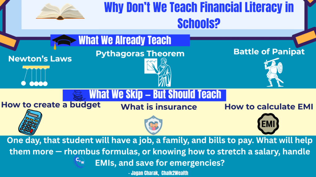 Financial literacy in schools — infographic showing missing money lessons like budgeting, insurance, and EMIs from traditional Indian education.