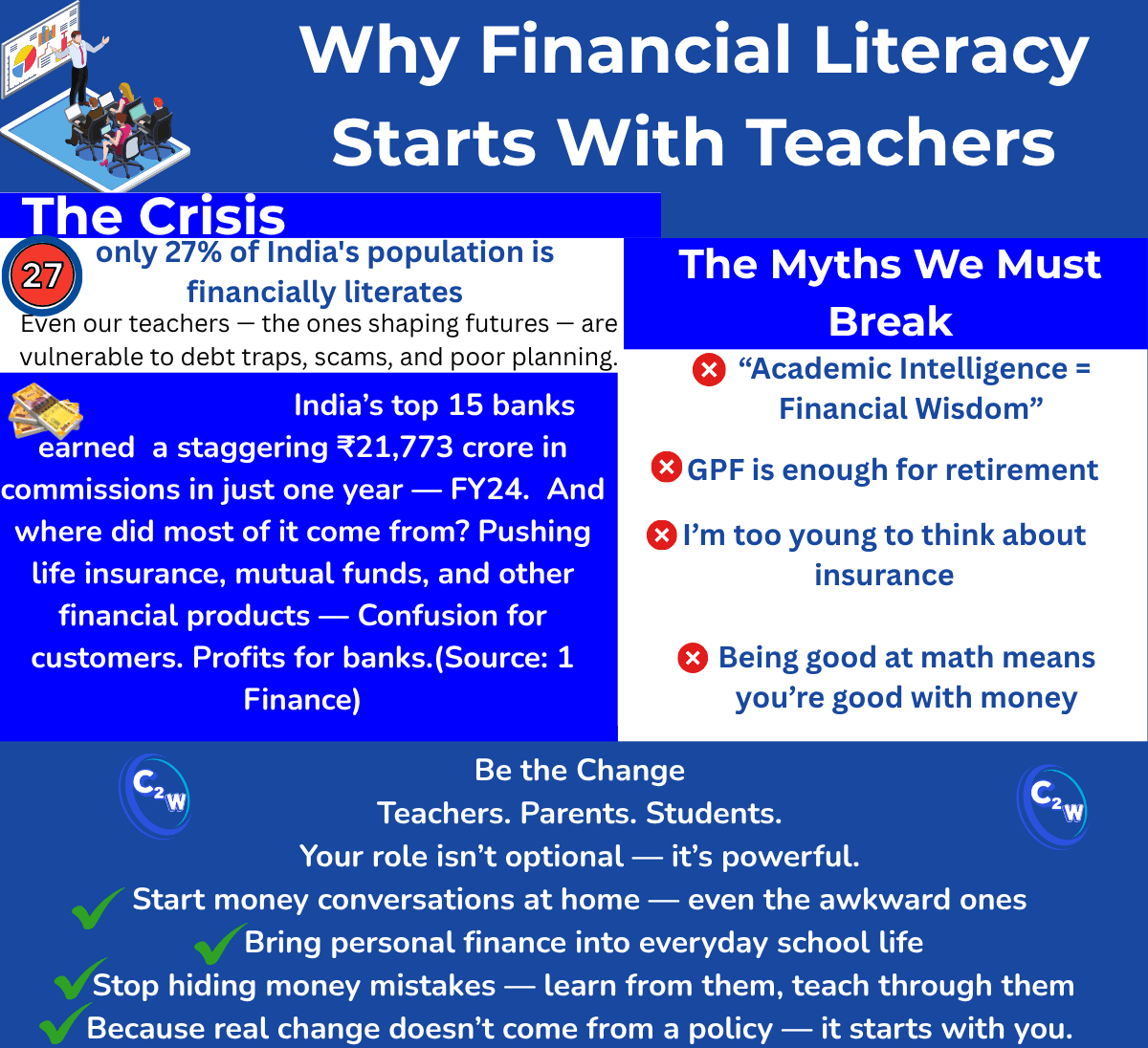 Financial literacy infographic focused on teachers, highlighting India’s low awareness levels, busting common money myths, and offering practical actions for educators, parents, and students. Designed in blue and white with icons, stats, and clear calls to action