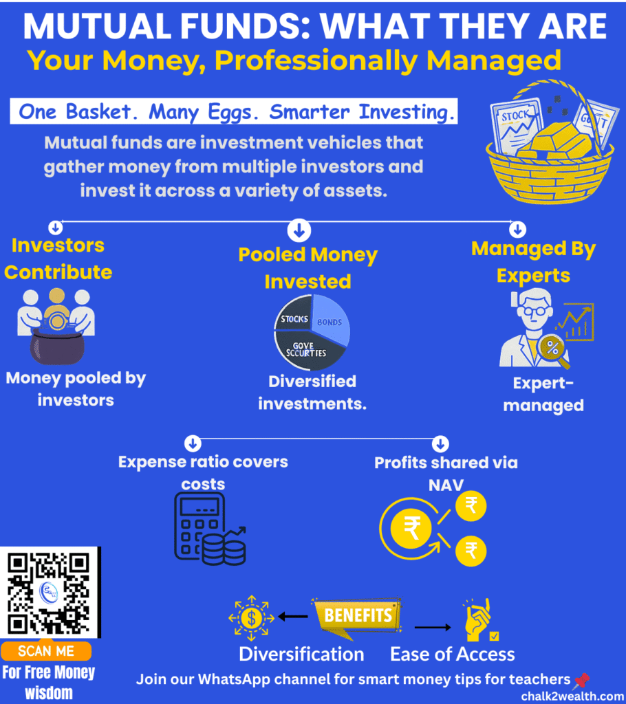 Mutual fund what is— step-by-step guide for Indian teachers to understand investing