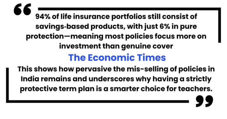 Term Life Insurance for Teachers quote highlighting mis-selling statistics and focus on savings-based insurance products in India