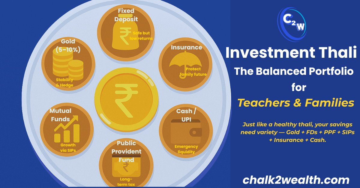 How can I invest in gold with balance – infographic showing an Investment Thali concept where gold is one part of a safe portfolio along with fixed deposit, public provident fund, mutual funds, insurance, and cash for teachers and families.