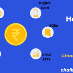How can I invest in gold options for 2025 – infographic showing digital gold, SGBs, ETFs, mutual funds, and physical gold.