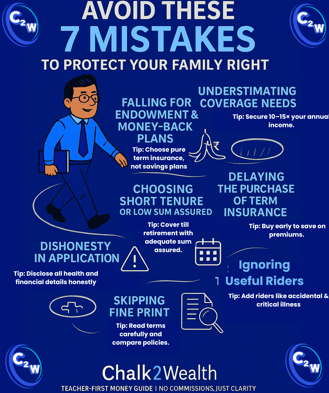 Term insurance mistakes infographic showing 7 costly errors teachers must avoid in 2025 with clear teacher tips from Chalk2Wealth.