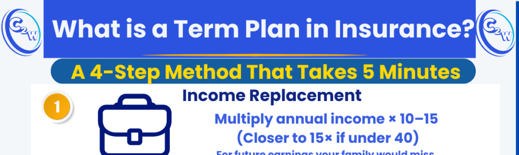 What is a Term Plan in Insurance – 4 step family guide for teachers and parents in India 2025