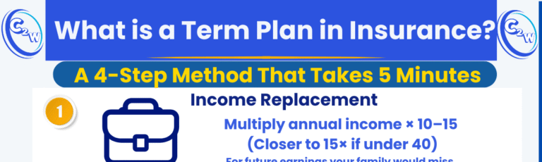 What is a Term Plan in Insurance – 4 step family guide for teachers and parents in India 2025