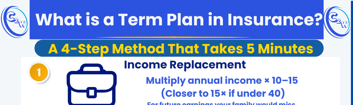 What is a Term Plan in Insurance? Honest 4-Step Guide for Families