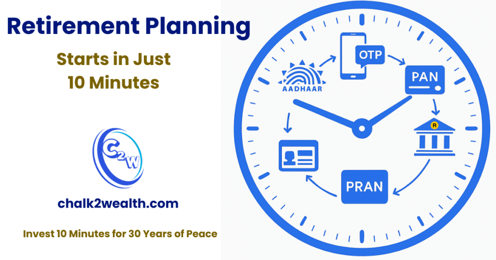 how to open NPS account online in 10 minutes — illustrated clock showing Aadhaar, OTP, PAN, Bank, and PRAN steps for teachers’ retirement planning by Chalk2Wealth