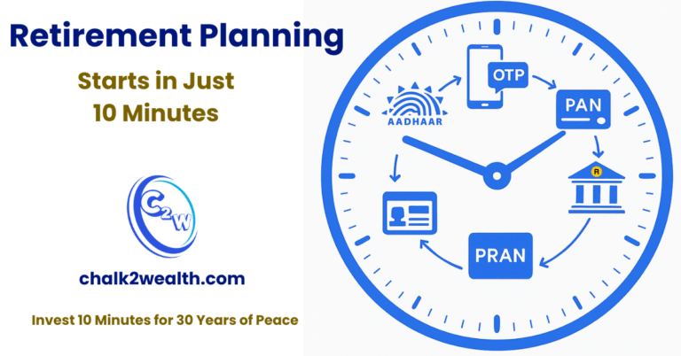 how to open NPS account online in 10 minutes — illustrated clock showing Aadhaar, OTP, PAN, Bank, and PRAN steps for teachers’ retirement planning by Chalk2Wealth