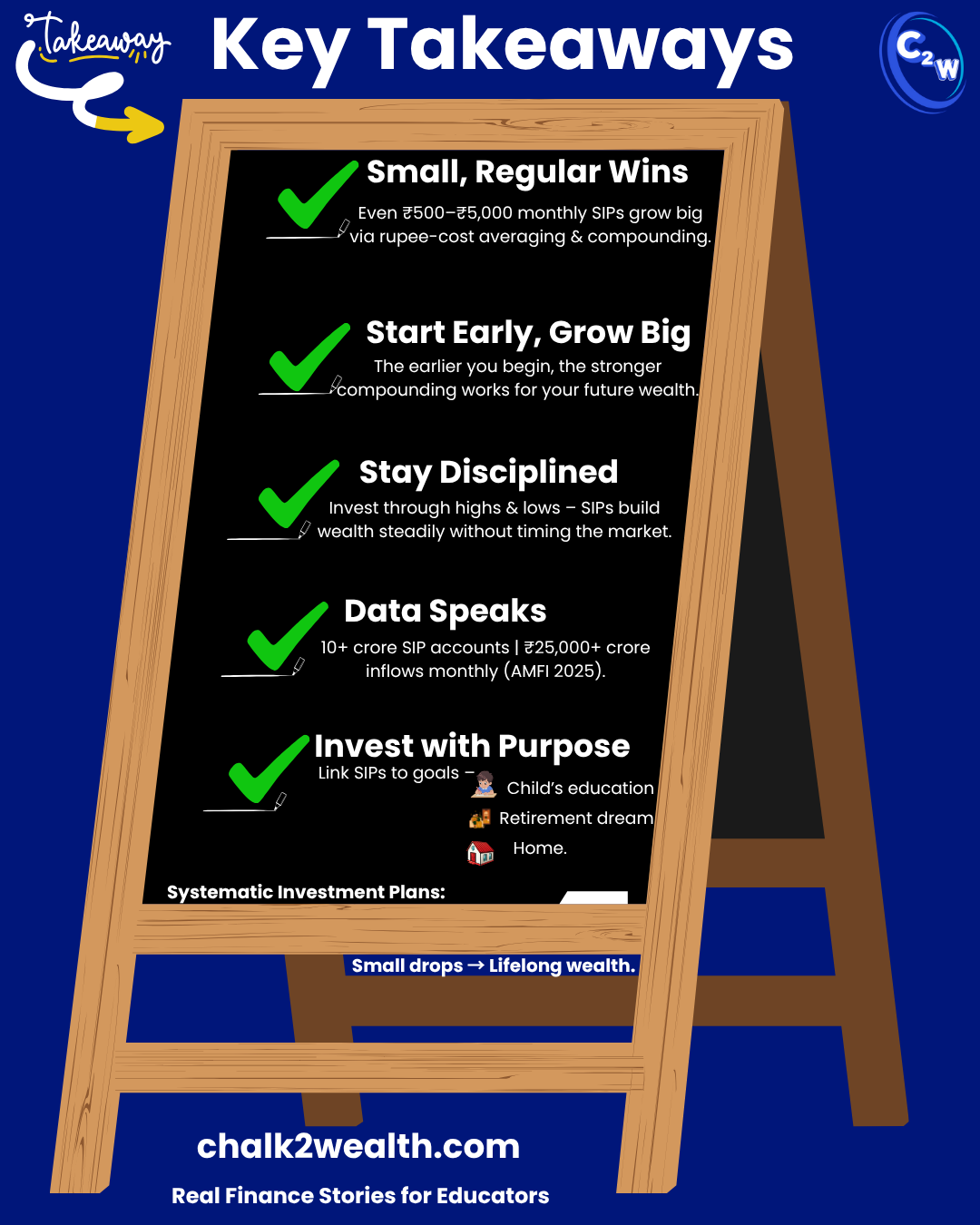 What are systematic investment plans key takeaways SIP infographic showing small regular investing, compounding, discipline, and goal-based wealth creation