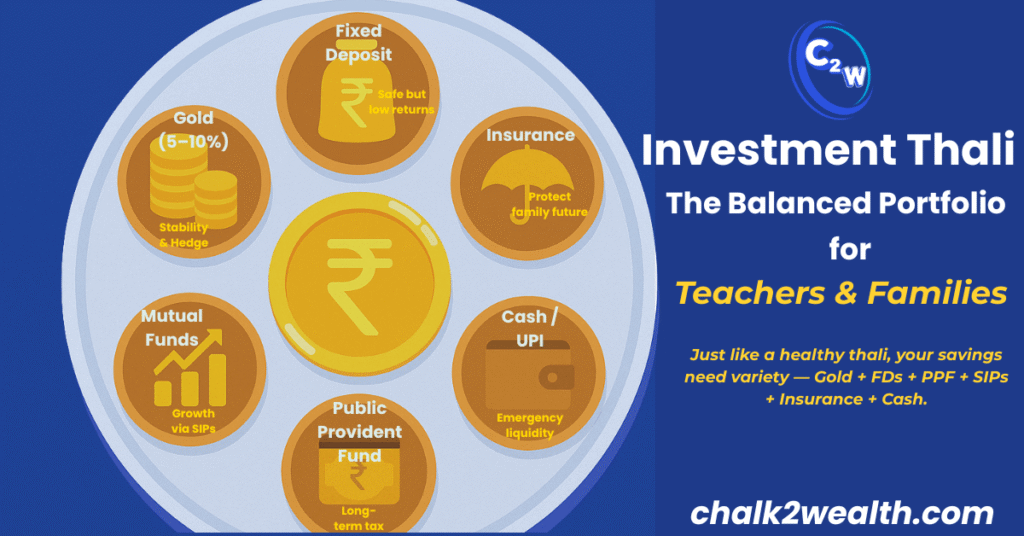 Gold Investment thali showing balanced portfolio for teachers with gold, FDs, PPF, SIPs, insurance and cash