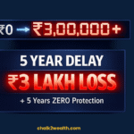 Why term insurance delay by 5 years can cost ₹3 lakh with zero protection example India