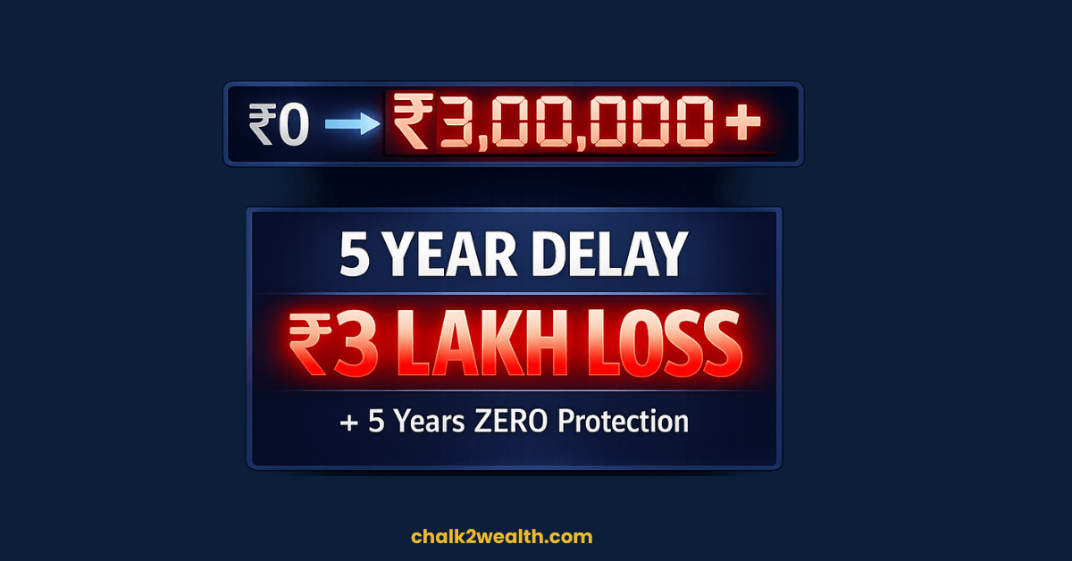Why Term Insurance Delay by 5 Years Costs You Lakhs