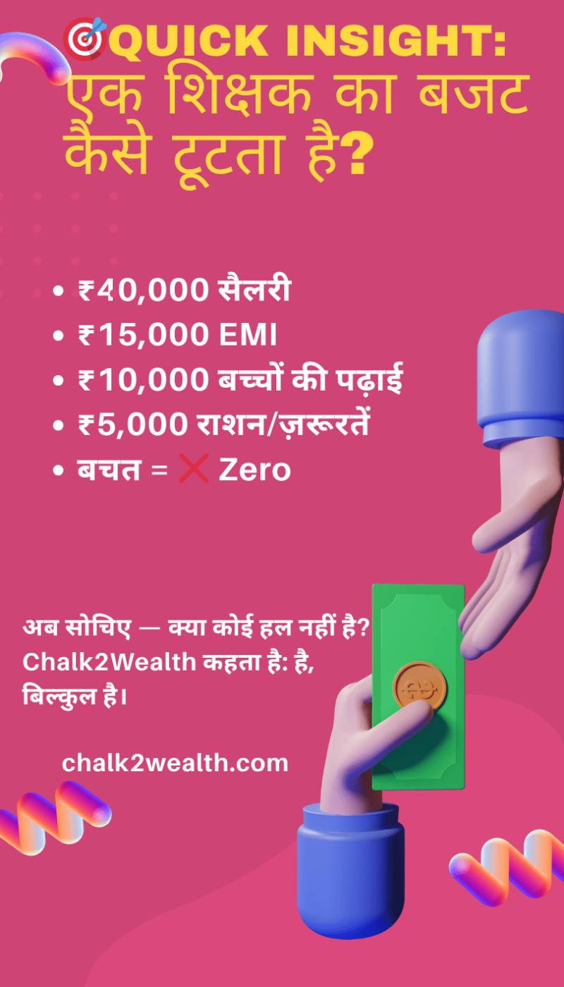 एक शिक्षक की मासिक सैलरी का बजट ब्रेकडाउन – Chalk2Wealth द्वारा फाइनेंशियल जागरूकता के लिए।